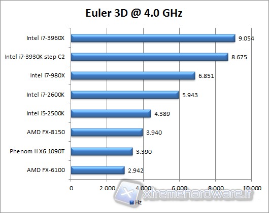 euler3d